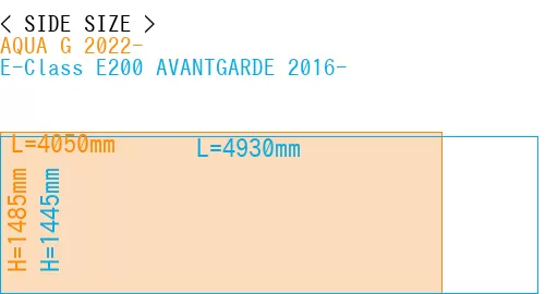 #AQUA G 2022- + E-Class E200 AVANTGARDE 2016-